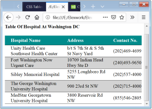 CSS Tables Styling HTML Tables CSS Tables Design