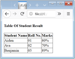 CSS Tables CSS Table Style