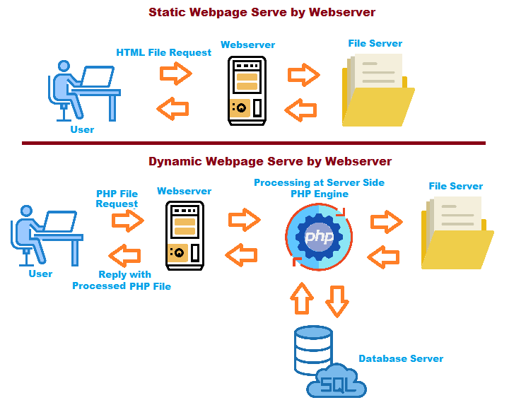 static website example dynamic website example