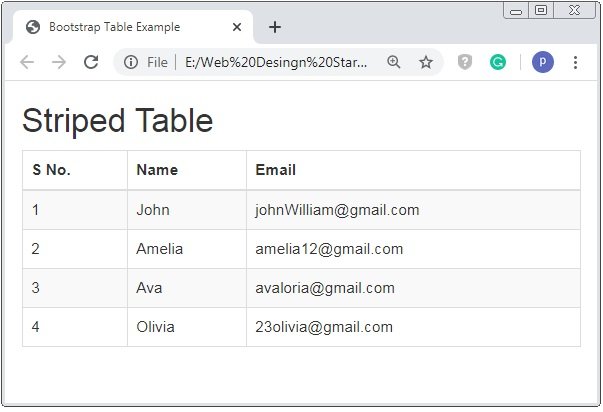 Bootstrap 3 Table CSS Striped Table