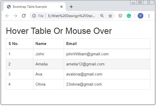 Bootstrap 3 Table Class Hover Table