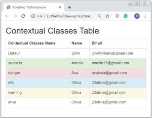 Bootstrap 3 Table Style Contextual Table