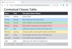 Bootstrap 4 Contextual Classes Table