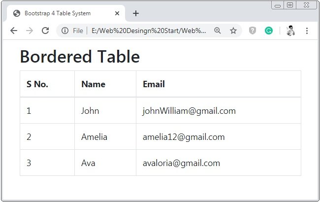 Bootstrap 4 Table Bordered