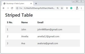 Bootstrap 4 Table Striped